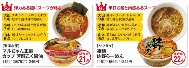 醤油カップラーメンランキング【3】