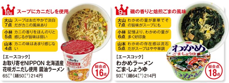 醤油カップラーメンランキング【4】