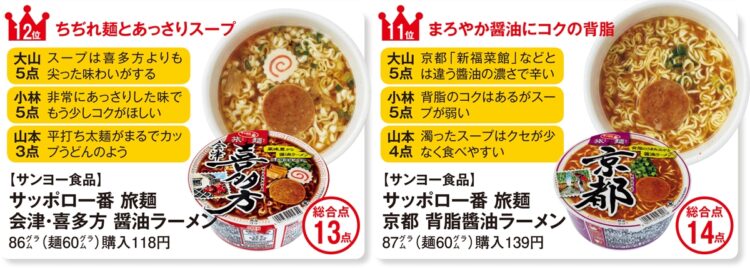 醤油カップラーメンランキング【5】