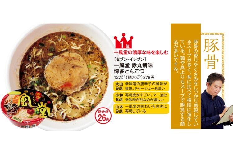 「豚骨」で高評価のカップラーメンは？