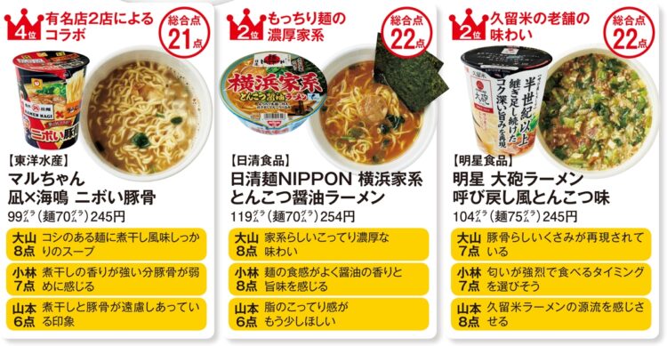 豚骨カップラーメンランキング【1】