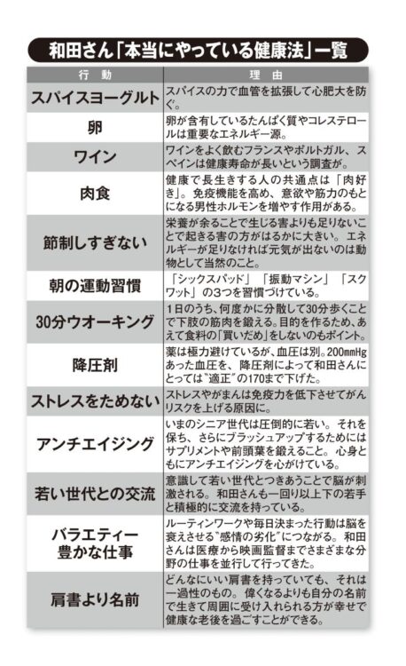 ぜひ実践してみたい一覧