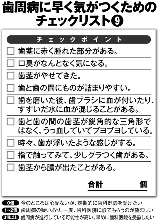 歯周病に早く気がつくためのチェックリスト9