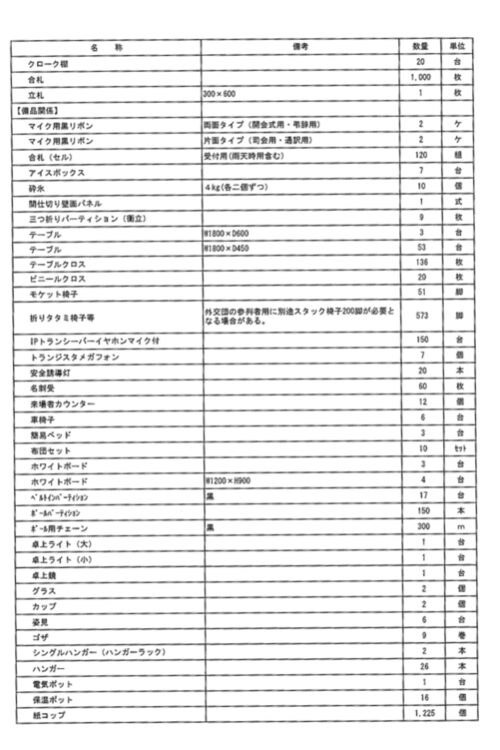 会場設備の一覧