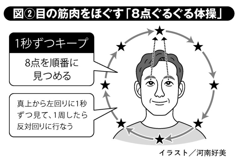 目の筋肉をほぐす「8点ぐるぐる体操」