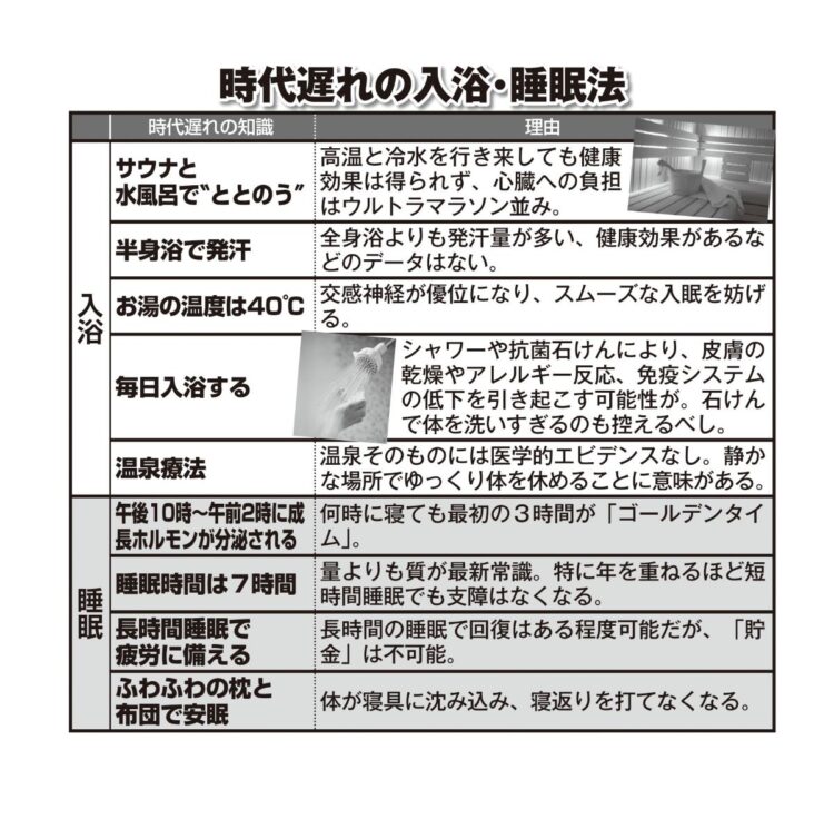 時代遅れの入浴・睡眠法