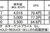 ディア・ライフ:都心に特化した強い事業基盤を持つ高配当利回り銘柄