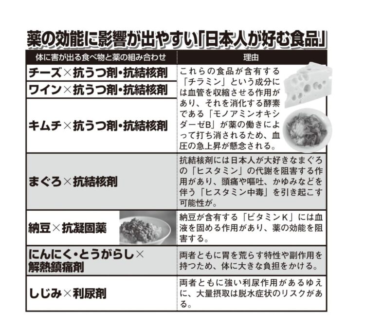 薬の効能に影響が出やすい「日本人が好む食品」