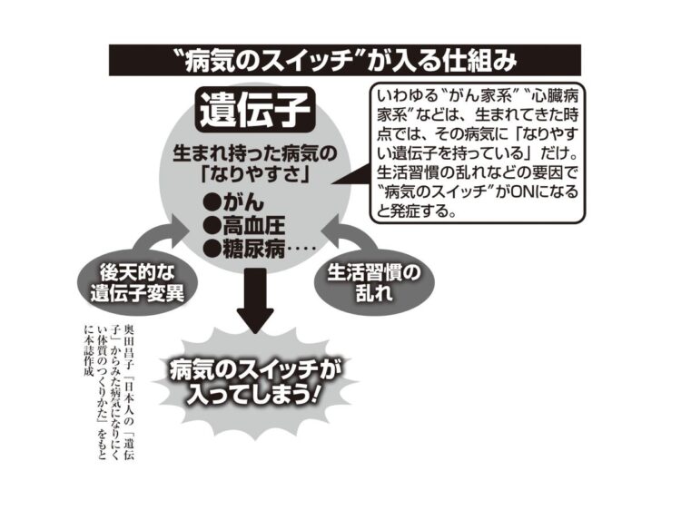 “病気のスイッチ”が入る仕組み