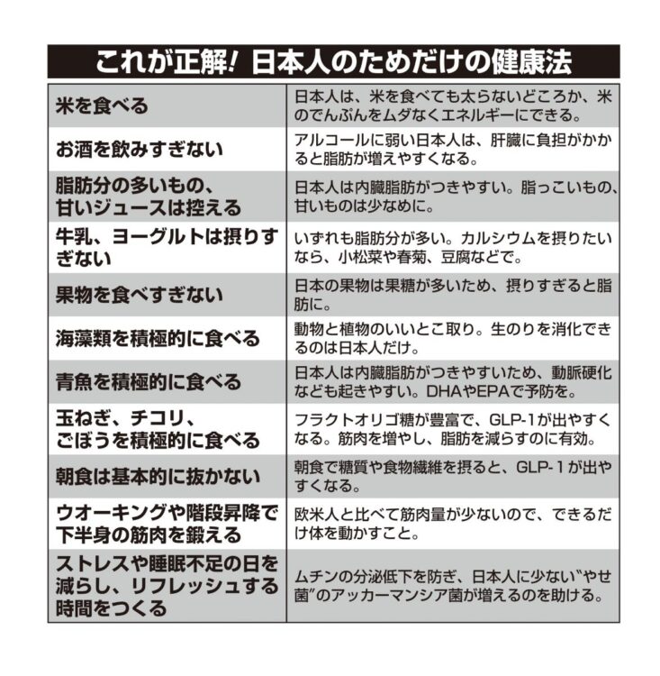 これが正解！日本人のためだけの健康法