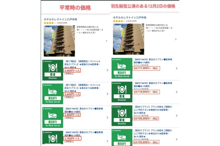 予約サイトで価格が釣り上がった証拠写真（滝沢ガレソ氏のTwitterより）