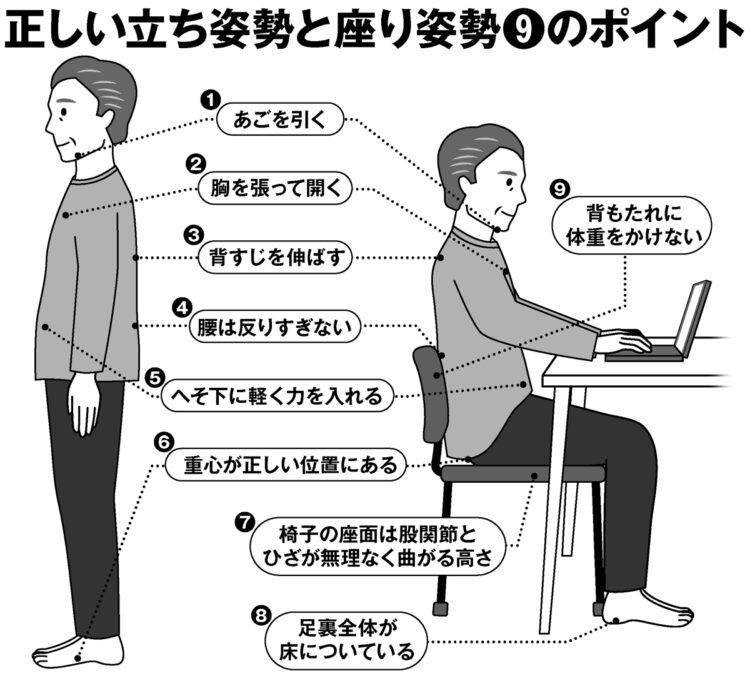 正しい姿勢と座り姿勢9のポイント