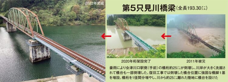 第5只見川橋梁（写真提供／JR東日本）
