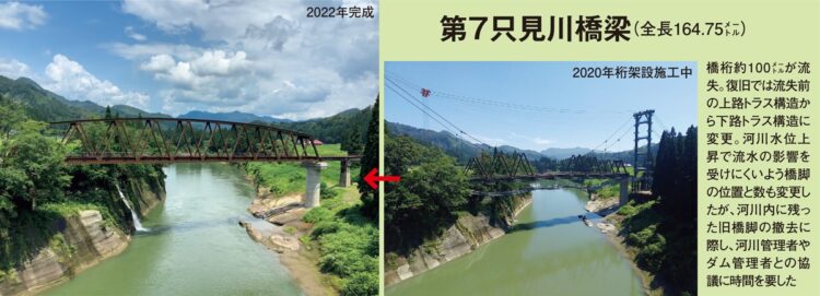 第7只見川橋梁（写真提供／JR東日本）