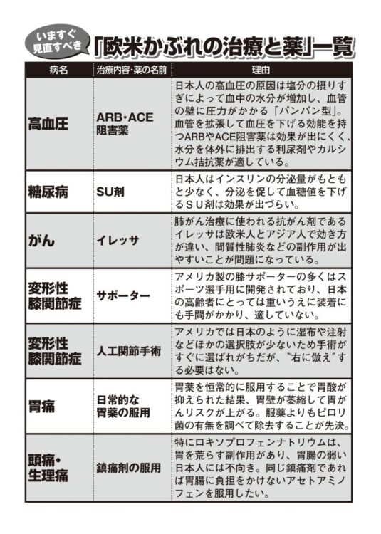 欧米かぶれの治療と薬一覧