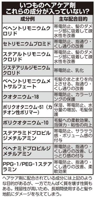 注意すべき化学物質