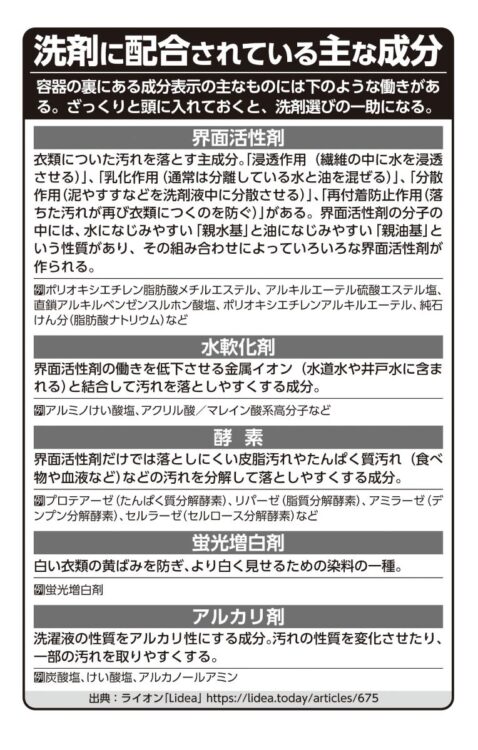 配合されている主な成分