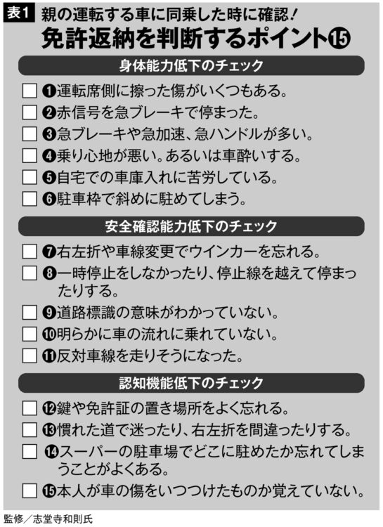 免許返納を判断するポイント15