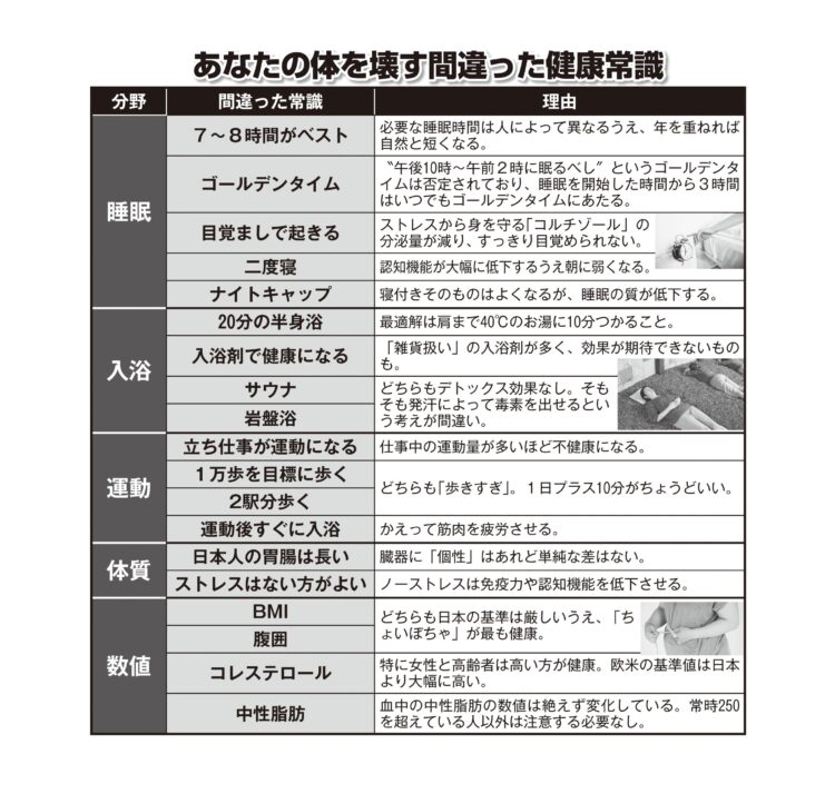 間違った健康常識