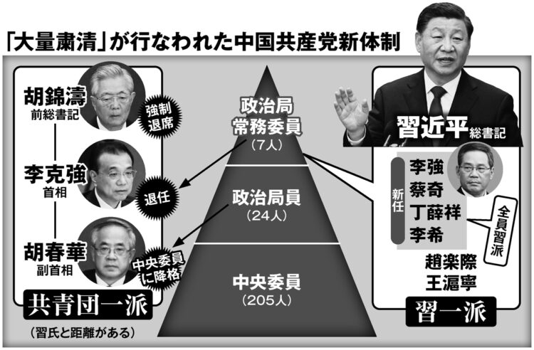 「大量粛清」が行われた中国共産党新体制