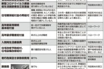 生活が苦しい時「払わなくていいお金」「もらえるお金」 年金や国保支払い免除、住居費3か月分支給も