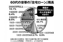 日銀総裁交代が家計を直撃 住宅ローン変動金利から固定金利への借り換えが困難な理由