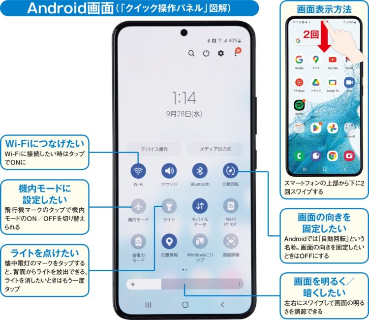 Android画面（「クイック操作パネル」図解）