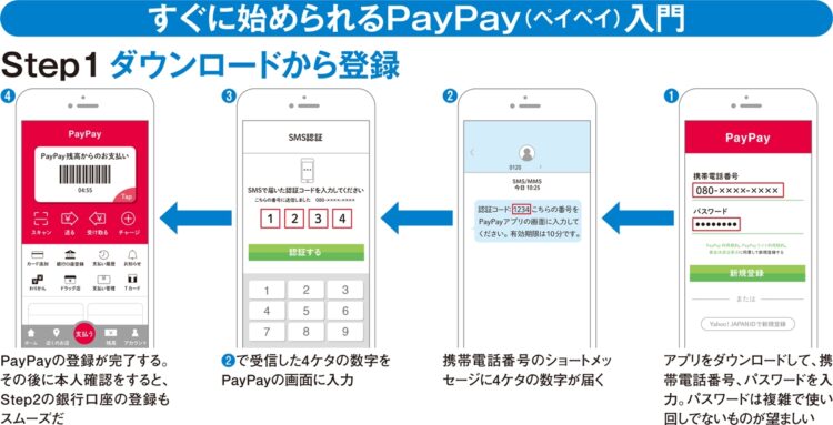 すぐに始められるPayPay（ペイペイ）入門