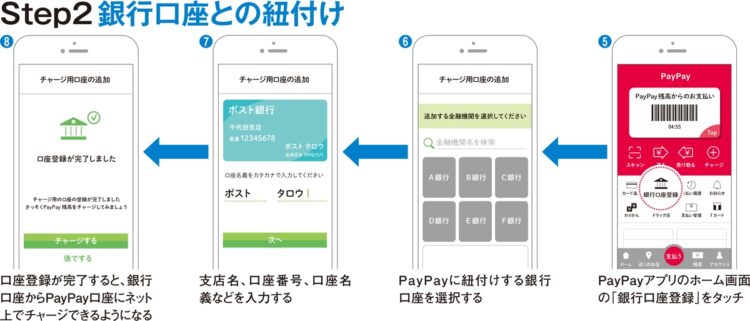 すぐに始められるPayPay入門【Step2】