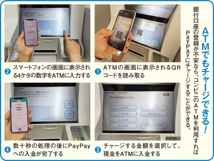 ATMでもチャージできる