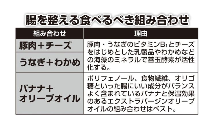 腸を整える食べるべき組み合わせ