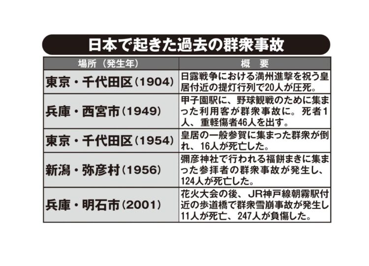 日本で起きた過去の群衆事故