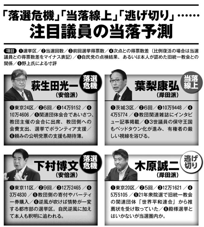 注目議員の当落予測【その1】