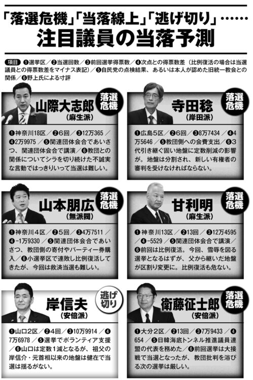 注目議員の当落予測【その2】