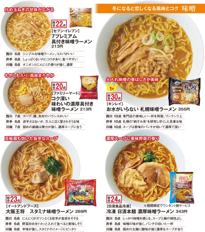 3人のラーメン通が食べ比べ「冷凍ラーメン」（味噌）の評価