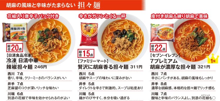 3人のラーメン通が食べ比べ「冷凍ラーメン」(担々麺)の評価