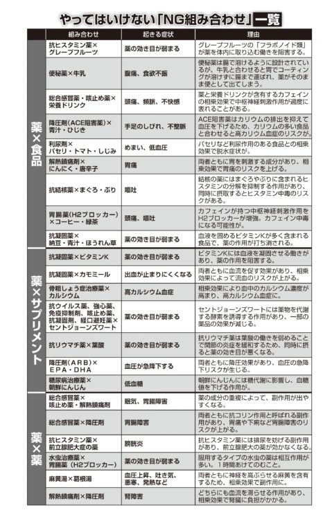 やってはいけない「飲み合わせ」一覧