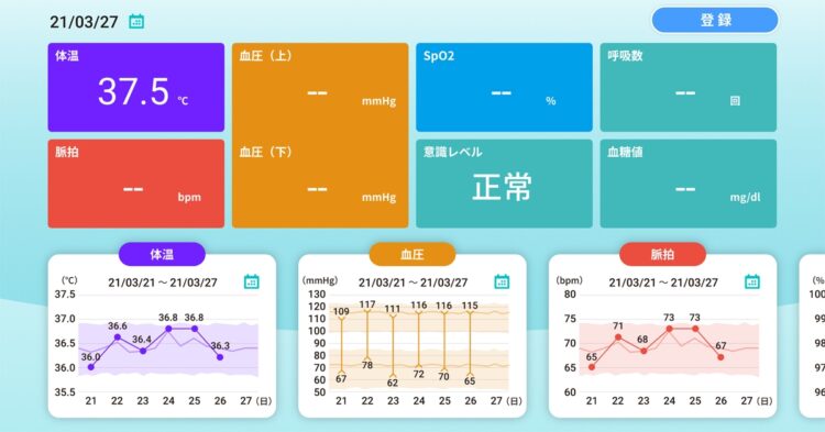 ヘルスケアエコシステムの画面