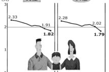 “ソロ社会”化が進む日本の行く末はどうなる?「おひとりさまビジネス」も限界