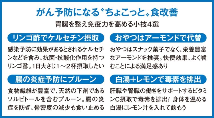 がん予防になる“ちょこっと”食改善「胃腸を整え免疫力を高める小技4選」