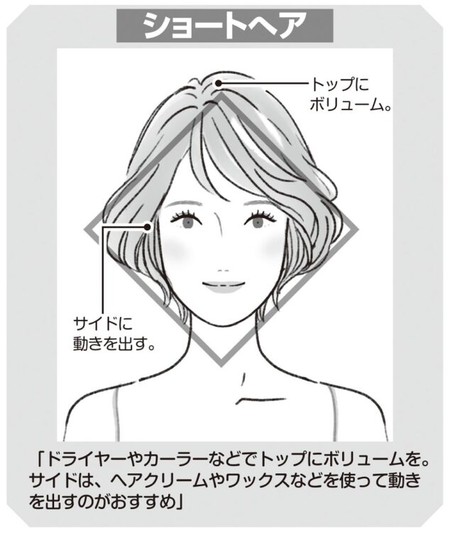 ショートヘアの効果のイメージ