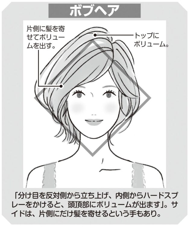 ボブヘアの効果のイメージ