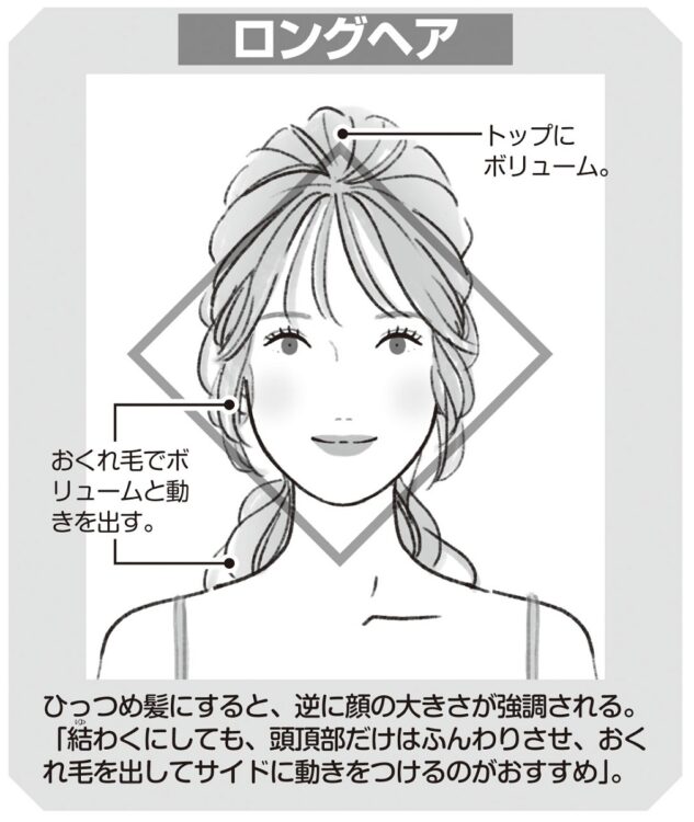 ロングヘアの効果のイメージ