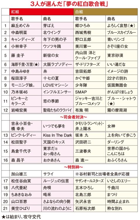 3人が選んだ「夢の紅白歌合戦」