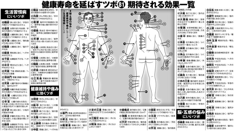 健康寿命を延ばすツボ81、期待される効果一覧