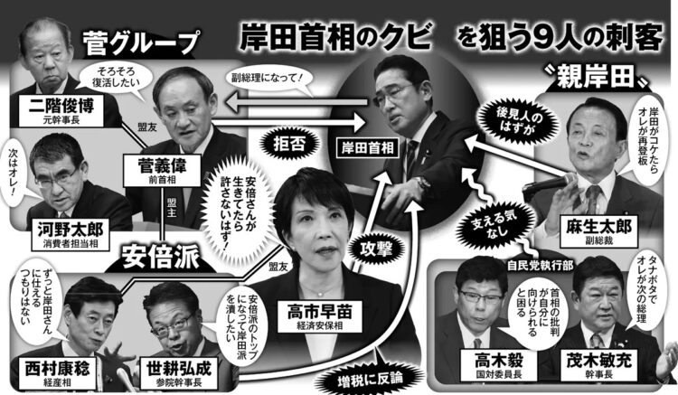 岸田首相をとりまく大相関図（写真／時事通信フォト、共同通信社、AFP＝時事）