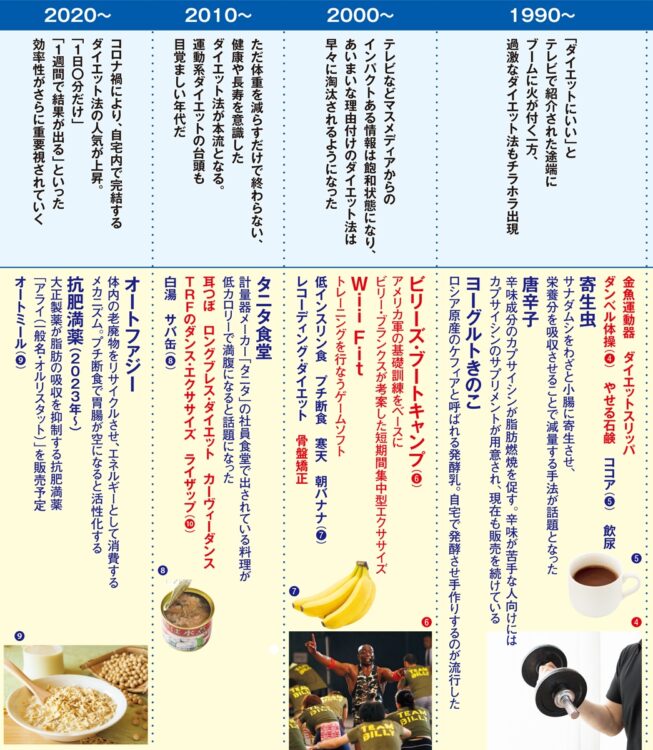 ダイエット戦後史【その2】（写真／時事通信フォト、共同通信社）（写真／AFLO）