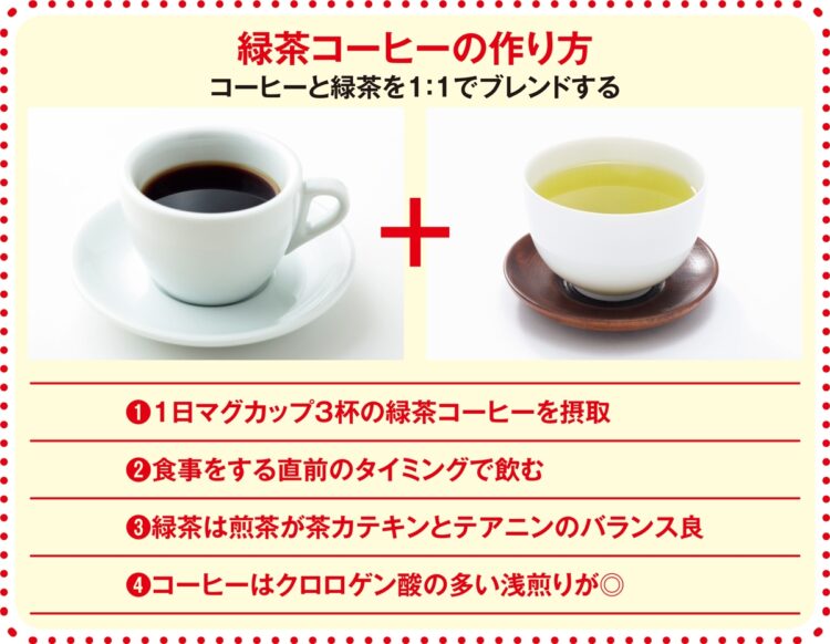 緑茶コーヒーの作り方