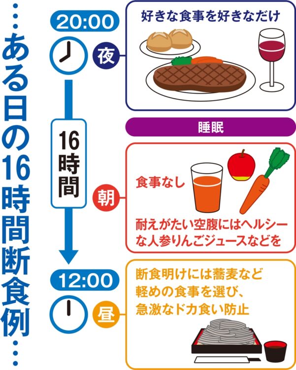 ある日の16時間断食例