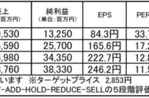 インソース:日本最大級の研修事業会社。上場以来株価も堅調